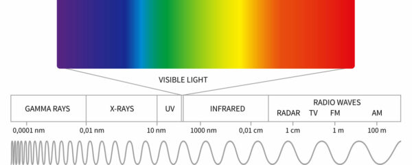 espectro electromagnético
